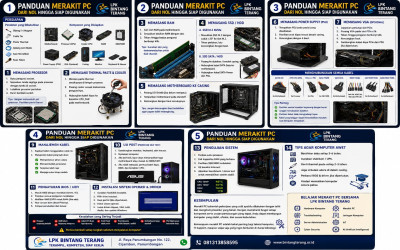 Panduan Merakit PC dari Nol hingga Siap Digunakan