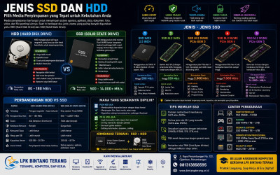 Mengenal SSD dan HDD: Memilih Media Penyimpanan yang Tepat untuk Komputer Anda