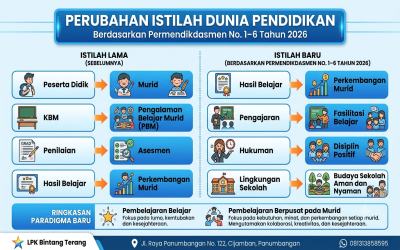 Menyongsong Paradigma Baru Pendidikan Indonesia: Transformasi Istilah, Rekonstruksi Makna