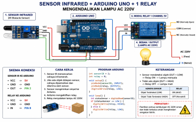 Sensor Infrared dan Arduino Uno Mengendalikan 1 Relay