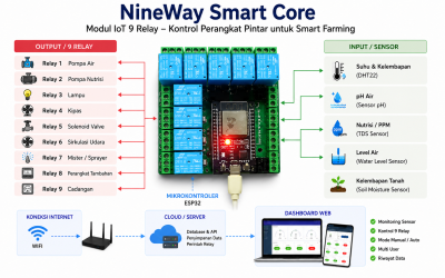 NineWay Smart Core  One Core. Nine Controls. Unlimited Possibilities