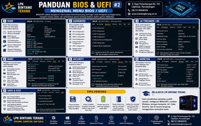 Mengenal Menu BIOS/UEFI