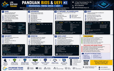 Konfigurasi BIOS untuk Instalasi Windows 11