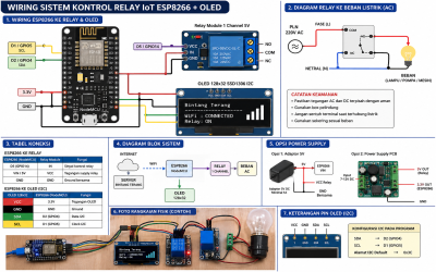 Sistem Kontrol Relay IoT ESP8266 + OLED